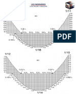 Envolventes de Los Coeficientes Aci PDF