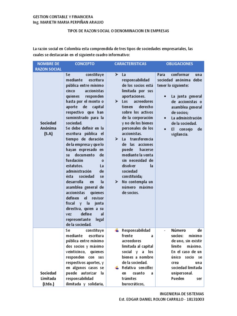 Tipos de Razón Social en Colombia | PDF | Compartir (Finanzas) | Economias