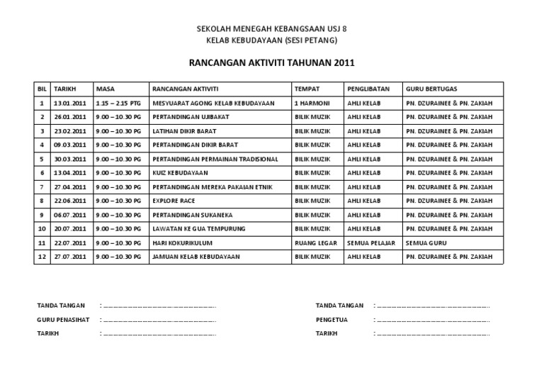 Aktiviti Kelab Kebudayaan Sekolah Rendah