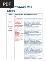 Significados das casas