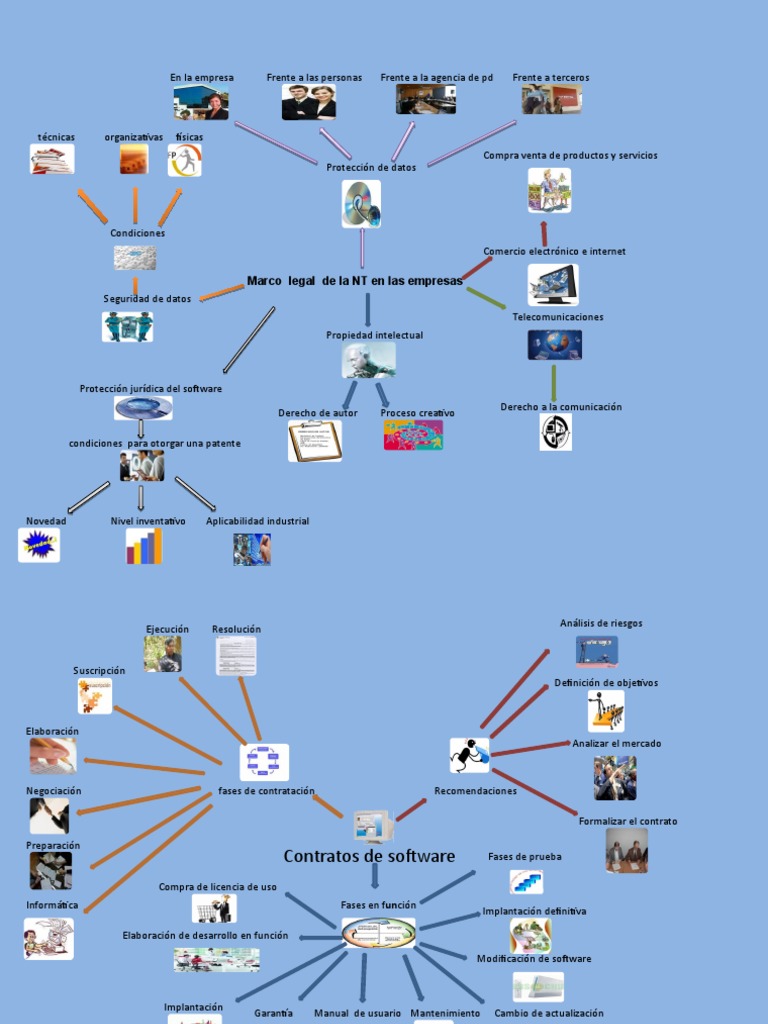 Mapa Mental | PDF | Software | Propiedad intelectual
