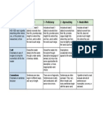 Vignette Rubric