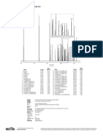 Aromatics On Rtx-DHA-100 (ASTM D6729-14) : Conc. Peaks T (Min) (WT.%) Conc. Peaks T (Min) (WT.%)