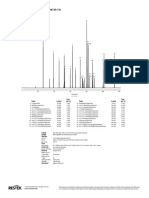 Naphthenes On Rtx-DHA-100 (ASTM D6729-14) : Conc. Peaks T (Min) (WT.%) Conc. Peaks T (Min) (WT.%)