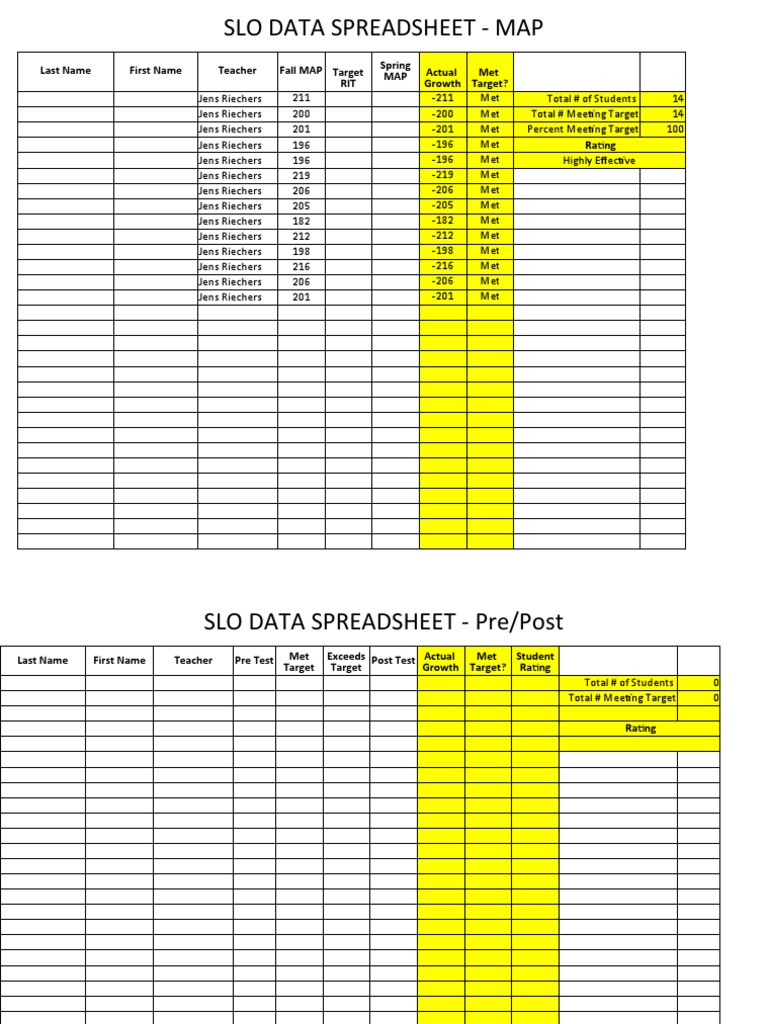 SLO Data Analysis Spreadsheet Overview | PDF
