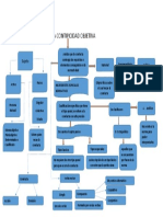 Mapa Conceptual de La Contipicidad Objetiva