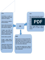 Mapa Conceptual