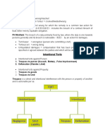 Law of Tort - CJM