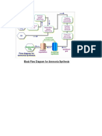 Block Flow Diagram For Ammonia Synthesis