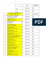 NO Nama NRK Pendidikan