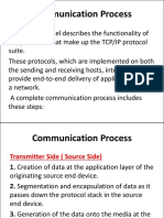 TCP/IP Communication Process