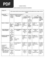 TA Rules Under 7th CPC Implementation | PDF | Economies | Motor Vehicle