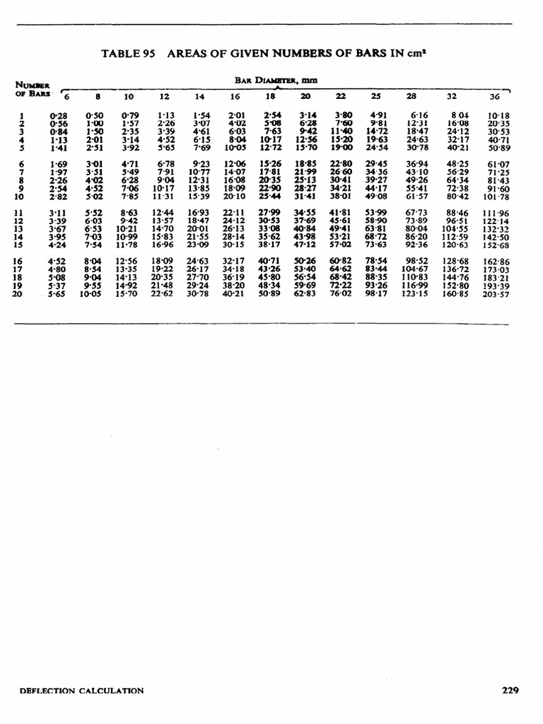 SP 16 (1980) - Design Aids For Reinforced Concrete To IS 456 - 1978 | PDF