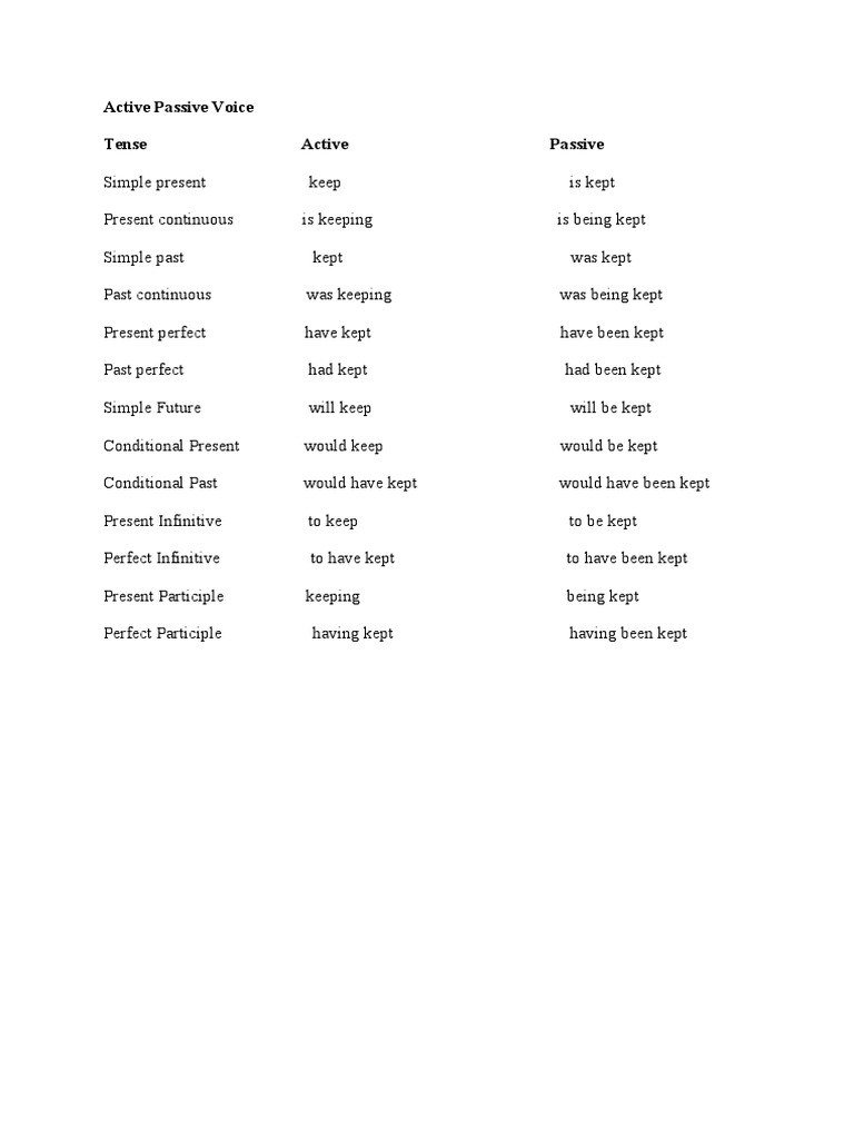 Active and Passive Voice Tenses | PDF