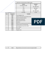 Oracle AIM (Old Version) PDF