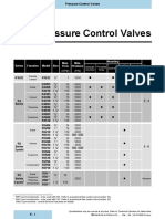 Pressure Control Valves Specifications