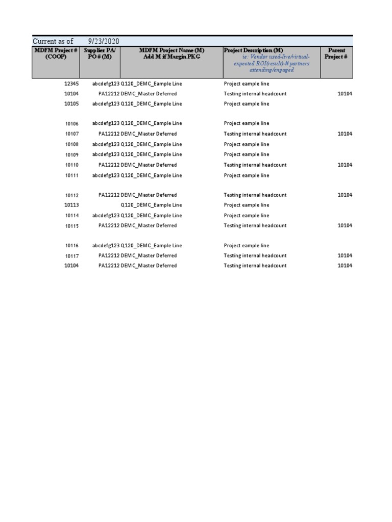 MDF Budget and ROI Tracking Overview | PDF | Dell | Business