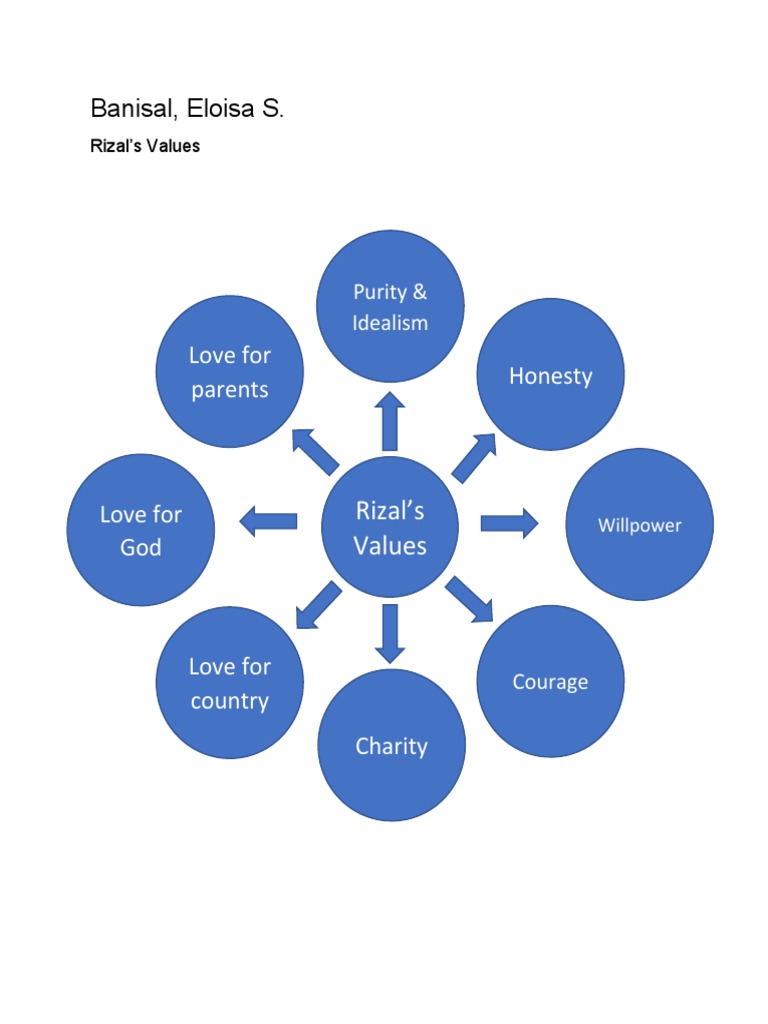 Rizal's Core Values and Hero Criteria | PDF