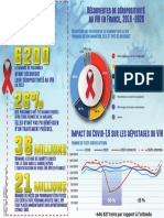 L'épidémie Qui en Cache Une Autre