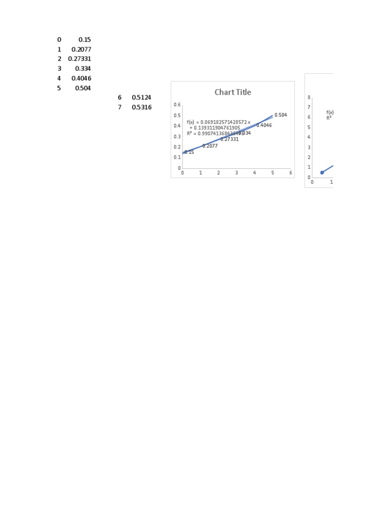 Data Analysis and Regression Results | PDF