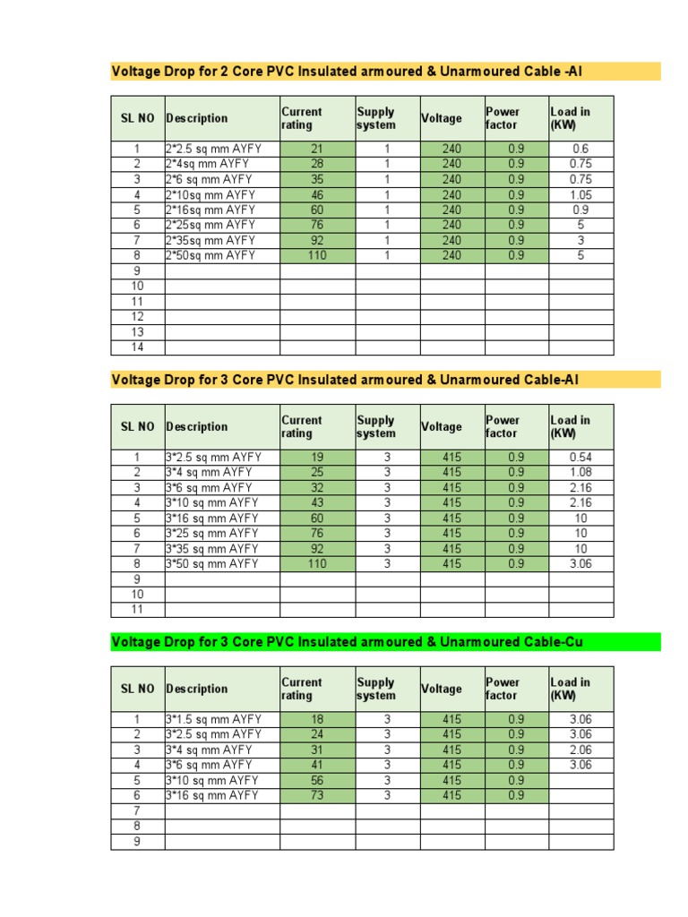 Voltage Drop Calculations for Cables | PDF | Equipment | Electrical ...