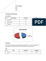 Jenis Kelamin: Nama: Sulistianto Raharjo NIM: 2017111350058 Tugas Spss Sebelum Uas