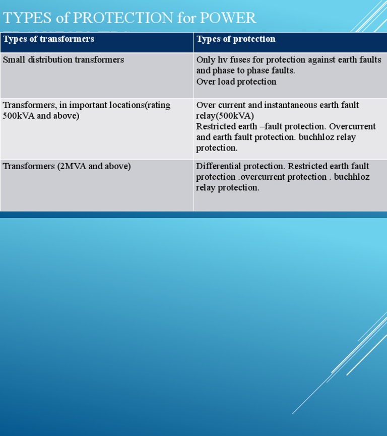Transformer Protection Types Explained | PDF | Science & Mathematics