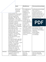 Matriz Neurobiofeedback, Psiconeuroinmunología y El Mindfullness