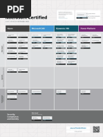 MSFT Certification Poster (digital)