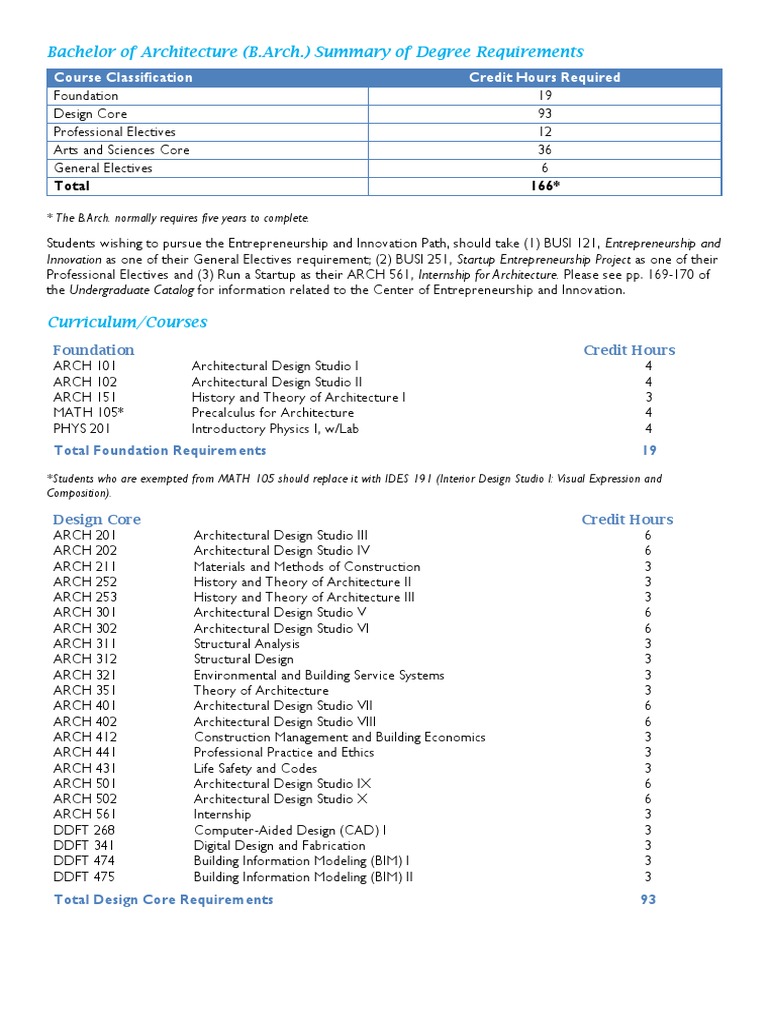 Bachelor of Architecture (B.Arch.) Summary of Degree Requirements | PDF ...