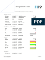 Formatting and Navigation Macros: Action Keyboard Shortcut Mnemonic Example