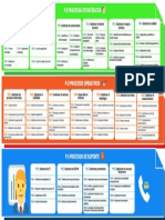 mapa de procesos nivel 0.pdf