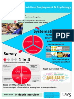 Teaching Learning Conference 2019 Poster