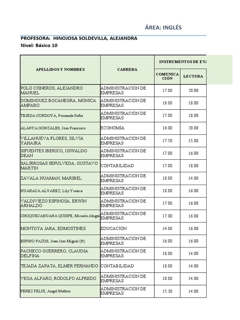 Evaluación de Estudiantes y Personal | PDF