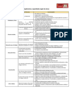 Áreas, Competencias y Capacidades