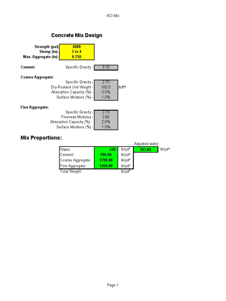 Concrete Mix Design Strength (Psi) 4000 Slump (In) 3 To 4 Max. Aggregate (In) 0.750 Cement