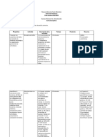 Carta Descriptiva Materiales Educativos