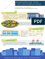 Sistemas de Distribución Por Carga