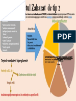 Diabet Zaharat Tip 2, Profilaxie. Farmacologie