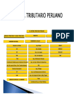 Sistema Tributario Peruano