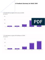 Alumni Feedback Form Summary