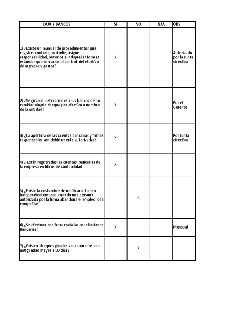 Control Interno de Caja y Bancos | PDF | Cheque | Bancos