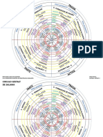 Circulo Gestalt de Salama Resumen