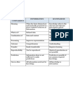 Basis For Comparison Information Knowledge