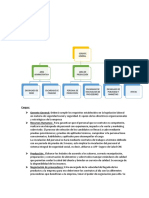 Plan de organización con manual de funciones.docx