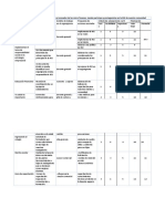 Matriz de Objetivos