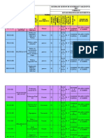 Listado Maestro de Documentos SGSST