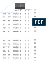 MIPA 1 Fisika: Class Average