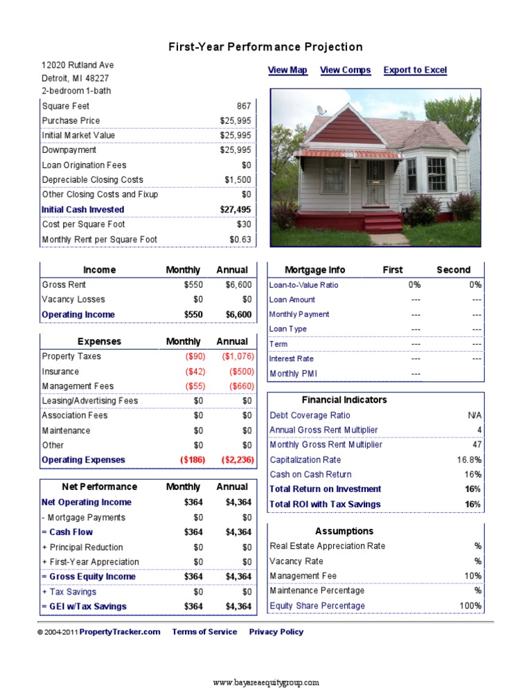 Rutland - Performance Report | PDF | Mortgage Loan | Property