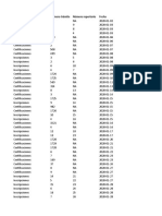 FormatoCargaMasivaTramites - Ene - Propiedad